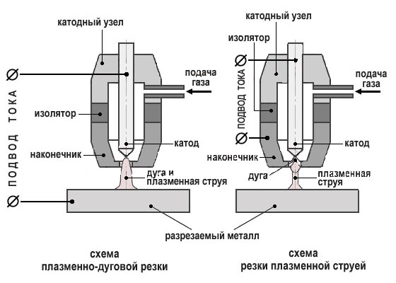 Схема способов обработки металла